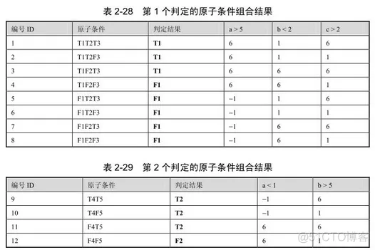 软件测试架构设计 软件结构测试_控制流_21